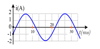 Đặt một điện áp xoay chiều vào hai đầu đoạn mạch gồm tụ điện có điện dung C= 10^-4/ bi F  mắc nối tiếp với điện trở có R= 100 căn 3  Hình bên (ảnh 1)