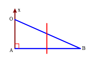 Ở mặt chất lỏng có 2 nguồn kết hợp đặt tại A và B dao động điều hòa, cùng pha theo phương thẳng đứng. Ax là nửa đường thẳng nằm ở mặt chất (ảnh 1)