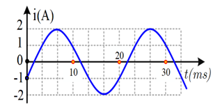 Đặt một điện áp xoay chiều vào hai đầu đoạn mạch gồm tụ điện có điện dung  c= 10^-4/ bi F mắc nối tiếp với điện trở có  R= 100 ôm .Hình bên là (ảnh 1)