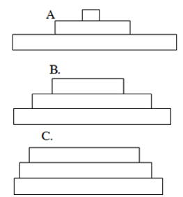 Cho 3 loại hình tháp sinh khối A, B, C (dưới đây) tương ứng với 3 quần xã I, II, III .   Hệ sinh thái bền vững nhất và kém bền vững nhất tương ứng là A. III và II. 	B. III và I. 	C. II và III. 	D. I và III. (ảnh 1)