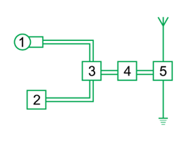 Cho sơ đồ khối của một máy phát sóng vô tuyến đơn giản như hình bên. Bộ phận số (4) là: A. Mạch phát sóng điện từ cao tần. B. Mạch khuyếch đại. C. Anten phát. D. Mạch biến điệu. (ảnh 1)