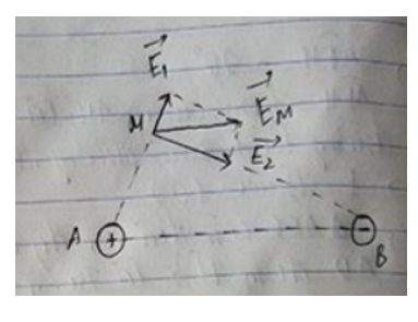 Cho 2 điện tích q1 = 9.10-8 C và q2 = 16.10-8 C đặt tại hai điểm A và B cách nhau 5 cm. Điểm có vecto cường độ điện trường vuông góc với nhau và E1 = E2. (ảnh 1)