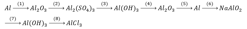 Hoàn thành chuỗi phản ứng sau: Al (1) -> Al2 O3 (ảnh 1)