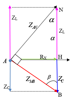 Một đoạn mạch điện AB gồm cuộn dây thuần cảm có độ từ cảm L, điện trở thuần R và tụ điện C mắc nối tiếp theo đúng thứ tự trên, M là điểm (ảnh 2)