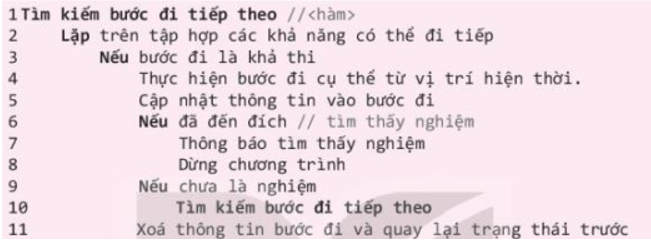 Đọc, trao đổi và thảo luận về ý tưởng thuật toán quay lui của bài toán tìm đường đi trong mê cung. (ảnh 1)