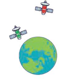 Trong 1 phút, vệ tinh màu xanh bay được quãng đường dài 474 000 m, vệ tinh màu đỏ bay được quãng đường dài hơn vệ tinh màu xanh là 201 km. (ảnh 1)