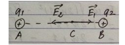 Cho 2 điện tích q1 và q2 đặt tại A và B trong không khí (AB = 100 cm). Tìm điểm C tại đó cường độ điện trường tổng hợp bằng 0 trong mỗi trường hợp sau: a. q1 = 36.10-6 C ; q2 = 4.10-6 C  (ảnh 1)