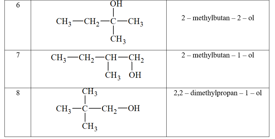 Viết công thức cấu tạo và gọi tên thay thế của các alcohol có cùng công thức phân tử C5H12O. (ảnh 2)