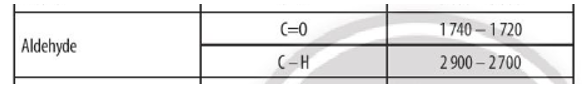 Hợp chất Y có công thức phân tử C4H8O, là một hợp chất dễ bay hơi (ảnh 2)