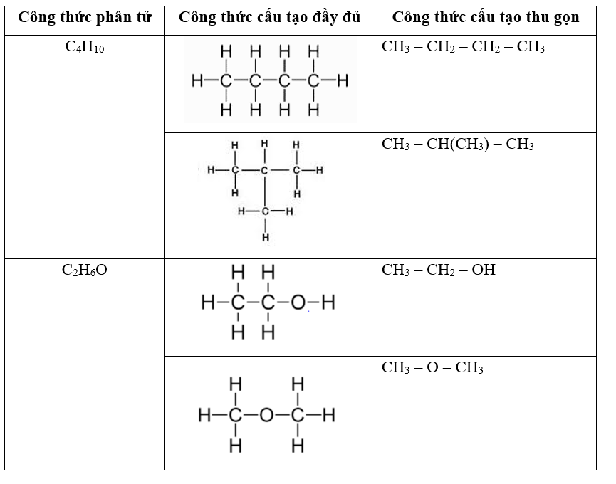 Công thức cấu tạo C2H6O: Khám phá chi tiết và ứng dụng