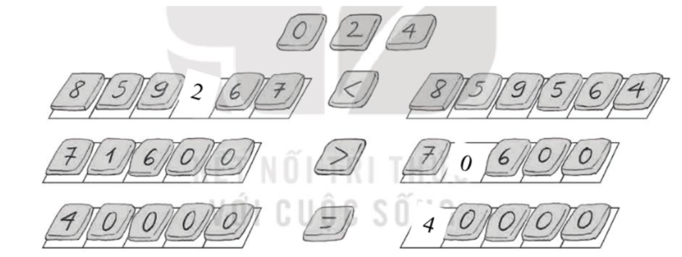 Đặt mỗi viên gạch ghi các số 0, 2, 4 vào một ô có dấu “?” để được kết quả đúng. (ảnh 2)