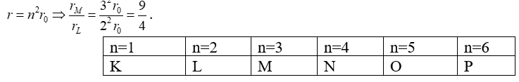 Xét nguyên tử hiđrô theo mẫu nguyên tử Bo. Tỉ số giữa bán kính quỹ đạo dừng M và bán kính quỹ đạo dừng L là (ảnh 1)