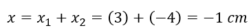 Một vật tham gia đồng thời hai dao động điều hòa cùng phương, cùng tần số và vuông pha nhau. Tại thời điểm nào đó, các li độ thành phần là x_1=3 cm  (ảnh 1)