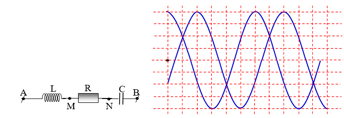 Một đoạn mạch  chứa L, R và như hình vẽ. Cuộn cảm thuần có độ tự cảm L. Đặt vào hai đầu AB một điện áp có biểu thức (ảnh 1)