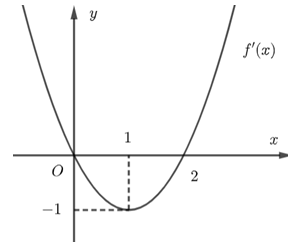 Cho hàm số bậc ba y = f(x) có đồ thị đạo hàm y = f'(x) như hình sau:  Hàm số đã cho nghịch biến trên khoảng nào? (ảnh 1)