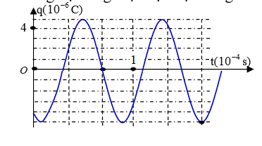 Đồ thị biểu diễn sự phụ thuộc vào thời gian của điện tích ở một bản tụ điện trong mạch dao động LC lí tưởng có dạng như hình vẽ bên. Cường độ dòng điện cực đại trong mạch dao động LC có giá trị là (ảnh 1)