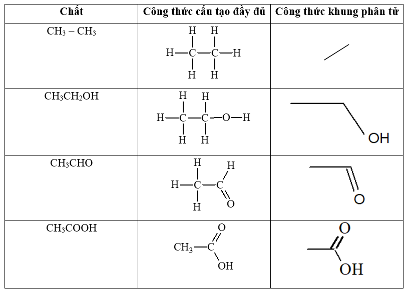 Viết công thức cấu tạo đầy đủ và công thức khung phân tử của các chất sau: CH3CH3; CH3CH2OH; CH3CHO; CH3COOH. (ảnh 1)