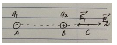 Cho 2 điện tích q1 và q2 đặt tại A và B trong không khí (AB = 100 cm). Tìm điểm C tại đó cường độ điện trường tổng hợp bằng 0 trong mỗi trường hợp sau: b. q1 = -36.10-6 C ; q2 = 4.10-6 C (ảnh 1)