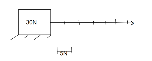 Biểu diễn lực sau: Lực kéo một thùng hàng có độ lớn 30 N theo phương nằm ngang, chiều từ trái qua phải, tỉ xích 1 cm ứng với 5 N. (ảnh 1)