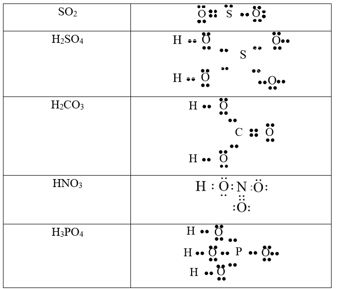 Viết công thức electron của: SO2, H2SO4, H2CO3, HNO3, H3PO4. (ảnh 1)
