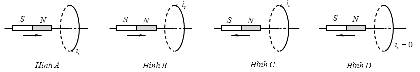 Hình vẽ nào sau đây xác định đúng chiều dòng điện cảm ứng khi cho nam châm dịch chuyển lại gần hoặc ra xa vòng dây kín?   	 (ảnh 1)