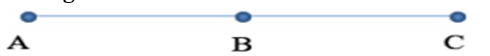 Hai điện tích điểm qA=qB  đặt tại hai điểm A và B. C là một điểm nằm trên đường thẳng AB, cách B một khoảng BC = AB (ảnh 1)