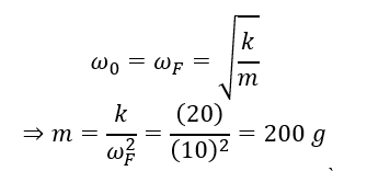 Con lắc lò xo gồm lò xo có độ cứng k=20 N/m và vật nhỏ khối lượng m đang dao động cưỡng bức dưới tác dụng của ngoại lực F=5 cos⁡(10t)  N (t tính bằng giây).  (ảnh 2)