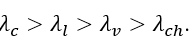 Gọi λ_ch, λ_c, λ_l, λ_v lần lượt là bước sóng của các tia chàm, cam, lục, vàng. Sắp xếp thứ tự nào dưới đây là đúng? (ảnh 4)