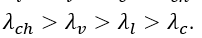Gọi λ_ch, λ_c, λ_l, λ_v lần lượt là bước sóng của các tia chàm, cam, lục, vàng. Sắp xếp thứ tự nào dưới đây là đúng? (ảnh 5)