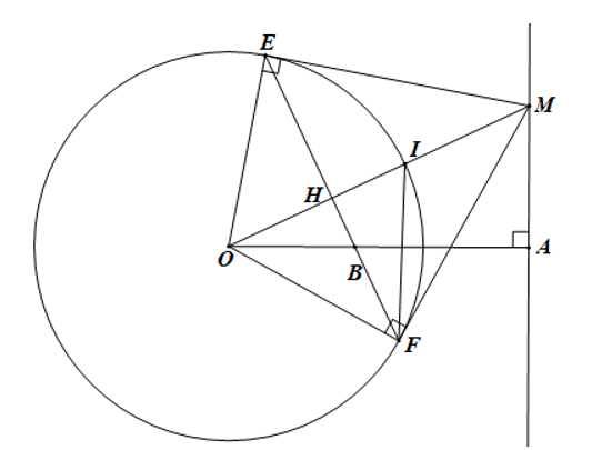 Cho đường tròn (O; R) và điểm A cố định ngoài đường tròn. Vẽ đường thẳng d vuông góc với (ảnh 1)