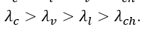 Gọi λ_ch, λ_c, λ_l, λ_v lần lượt là bước sóng của các tia chàm, cam, lục, vàng. Sắp xếp thứ tự nào dưới đây là đúng? (ảnh 6)