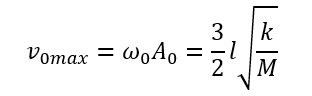 Hình vẽ bên dưới mô tả một vật P, khối lượng M đang nằm yên trên bề mặt nằm ngang, cách tường một khoảng l. Người ta kích thích dao động của P bằng cách đưa đến vị trí lò xo bị nén một đoạn 3/2 l rồi thả nhẹ. Khi P đi qua vị trí cân bằng thì một vật khác có khối lượng m được đặt lên nó và dính vào do ma sát.    Tỉ số giữa M/m để trong quá trình dao động hai vật không va chạm vào tường có giá trị lớn nhất là 	A. 0,8.	B. 1,25.	C. 1,2.	D. 1,5. (ảnh 4)