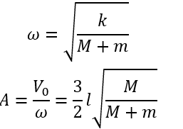 Hình vẽ bên dưới mô tả một vật P, khối lượng M đang nằm yên trên bề mặt nằm ngang, cách tường một khoảng l. Người ta kích thích dao động của P bằng cách đưa đến vị trí lò xo bị nén một đoạn 3/2 l rồi thả nhẹ. Khi P đi qua vị trí cân bằng thì một vật khác có khối lượng m được đặt lên nó và dính vào do ma sát.    Tỉ số giữa M/m để trong quá trình dao động hai vật không va chạm vào tường có giá trị lớn nhất là 	A. 0,8.	B. 1,25.	C. 1,2.	D. 1,5. (ảnh 6)