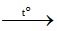 Cho ba chất hữu cơ mạch hở E, F, T có cùng công thức đơn giản nhất là CH2O. Các chất E, F, X tham gia phản ứng theo sơ đồ dưới đây: E + KOH   X + Y F + KOH   X + Z T + H2   X Biết: X, Y, Z đều là các chất hữu cơ và MT < ME < MF < 100. Cho các phát biểu sau: (a) Chất T làm quỳ tím chuyển thành màu đỏ. (b) Chất F tác dụng với Na sinh ra khí H2. (c) Chất X được dùng để pha chế rượu. (d) Chất Y có tham gia phản ứng tráng gương. (e) Phần trăm khối lượng của nguyên tố oxi trong Z là 48,98%. Số phát biểu đúng là A. 2.	B. 1.	C. 4.	D. 3. (ảnh 1)