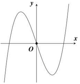 Cho hàm số có đồ thị như hình. Số điểm cực trị của hàm số y = trị tuyệt đối f(x) là (ảnh 1)