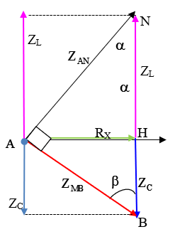 Một đoạn mạch AB như hình vẽ. Đoạn AM   chứa cuộn cảm thuần có độ tự cảm L; đoạn MN  là hộp X ( X chỉ chứa 1 trong 3 phần tử: điện trở (ảnh 2)