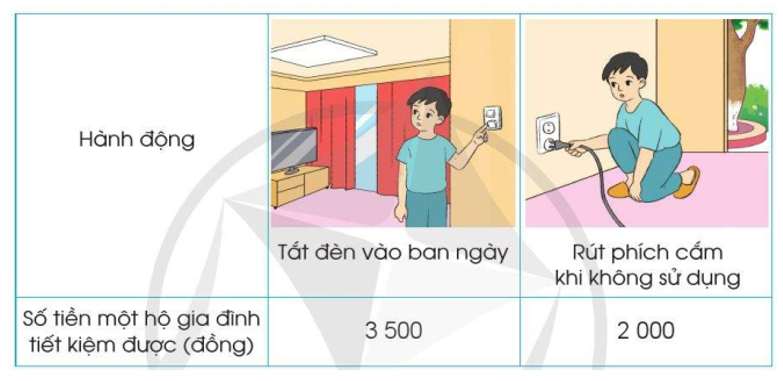 Một tòa nhà chung cư có 98 gia đình đang sinh sống. Tất cả các gia đình này đều (ảnh 1)