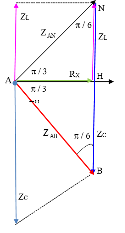 Một đoạn mạch  chứa L, R và như hình vẽ. Cuộn cảm thuần có độ tự cảm L. Đặt vào hai đầu AB một điện áp có biểu thức (ảnh 2)