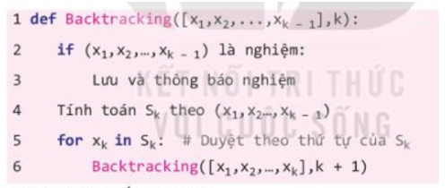 Quan sát, thực hiện và thảo luận các bước thiết kế mô hình tổng quát của kĩ thuật duyệt quay lui. (ảnh 1)