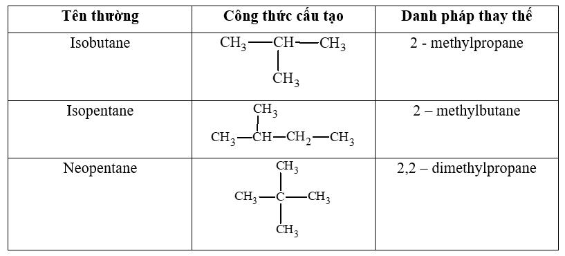 Gọi tên các hợp chất isobutane, isopentane và neopentane theo danh pháp thay thế. (ảnh 1)