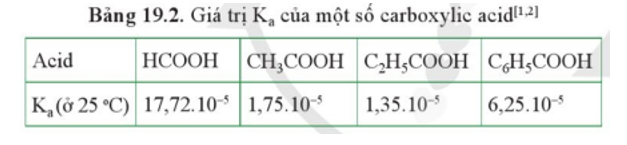 Từ các giá trị Ka cho trong Bảng 19.2, hãy cho biết carboxylic acid no, đơn chức, mạch hở nào có tính acid mạnh nhất. (ảnh 1)