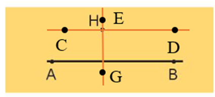 a) Vẽ đường thẳng AB và điểm H không nằm trên đường thẳng AB (theo mẫu)  b) Vẽ đường thẳng CD đi qua điểm H và vuông góc với đường thẳng AB.  c) Vẽ đường thẳng EG đi qua điểm H và song song với đường thẳng AB. (ảnh 2)