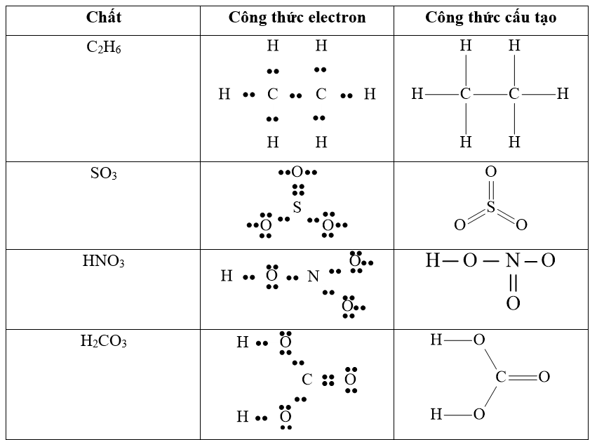 Viết công thức electron và công thức cấu tạo của các phân tử sau: C2H6, SO3, H2CO3, HNO3 (ảnh 1)
