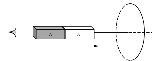 Tiến hành thí nghiệm theo sơ đồ hình vẽ. Dịch chuyển nam châm lại gần vòng dây dẫn theo chiều từ trái sang phải, dọc theo trục đối xứng của vòng dây. (ảnh 1)