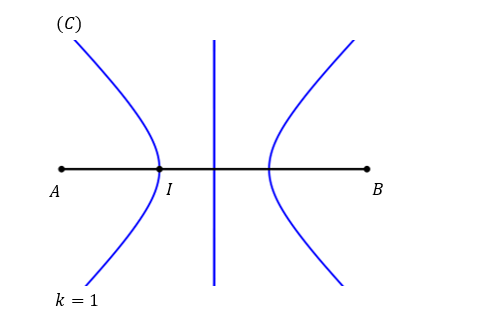 Trên mặt nước, tại hai điểm A và B có hai nguồn dao động cùng pha theo phương thẳng đứng, phát ra hai sóng kết hợp có bước sóng λ, AB=4,4λ. (ảnh 1)