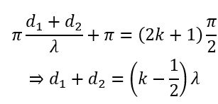 Trên mặt nước, tại hai điểm A và B có hai nguồn dao động cùng pha theo phương thẳng đứng, phát ra hai sóng kết hợp có bước sóng λ, AB=4,4λ. (ảnh 4)