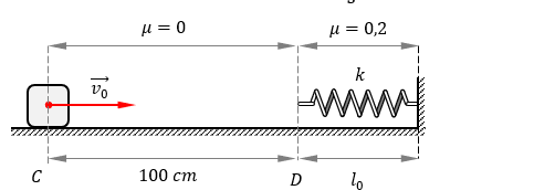 Cho cơ hệ: lò xo nhẹ có độ cứng k=100 N/m, một đầu gắn cố định vào tường, đầu còn lại tự do; vật nhỏ có khối lượng m=1 kg có thể chuyển động dọc  (ảnh 1)