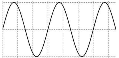 Một sóng âm hiện thị trên màn hình của một dao động kí được cho như hình vẽ. Biết rằng thời gian cho một ô cơ sở là 0,5 ms.     Tần số của sóng này là bao nhiêu? 	A. 500 Hz.	B. 670 Hz.	C. 1000 Hz.	D. 1300 Hz (ảnh 1)