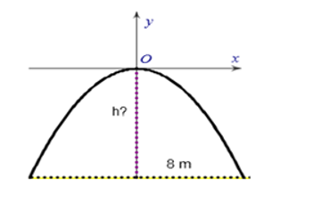 Một chiếc cổng hình parabol dạng y= -1/2 x^2 có chiều rộng d = 8 m. Hãy tính chiều cao h (ảnh 1)