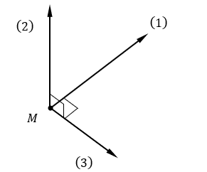 Sóng điện từ lan truyền qua một điểm M trong không gian. Các vecto (1),(2) và (3) biểu diễn các vecto (v ) ⃗, (E ) ⃗ và (B ) ⃗.  (ảnh 2)